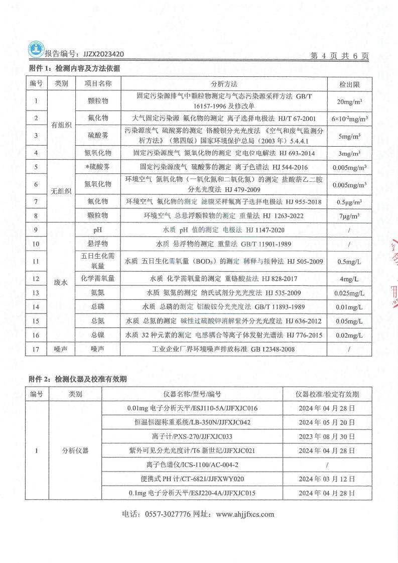 JJZX2023420安徽篤舜智能裝備有限公司年度廢氣、下半年廢水、第三季度噪聲_05